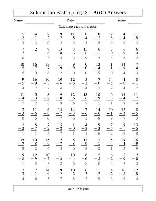 The Subtraction Facts from (0 − 0) to (18 − 9) – 100 Questions (C) Math Worksheet Page 2