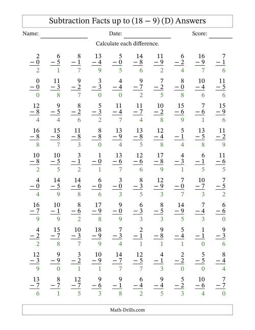 The 100 Vertical Subtraction Facts with Minuends from 0 to 18 (D) Math Worksheet Page 2
