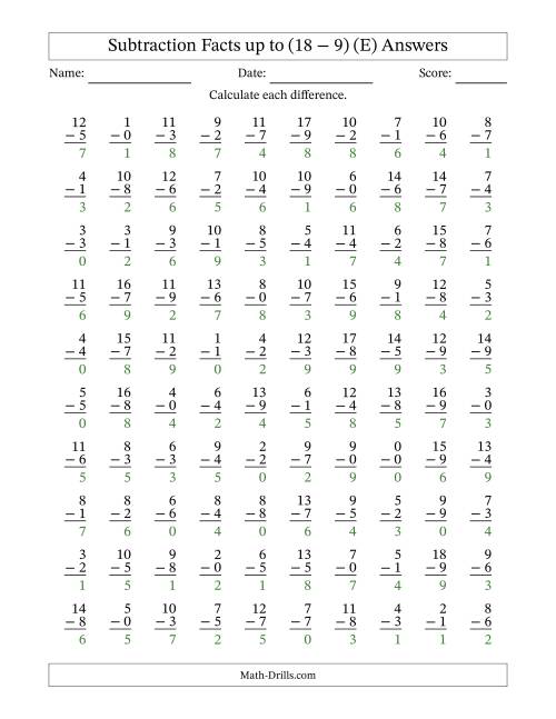 The 100 Vertical Subtraction Facts with Minuends from 0 to 18 (E) Math Worksheet Page 2