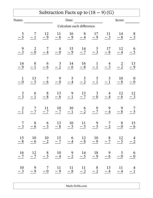 The 100 Vertical Subtraction Facts with Minuends from 0 to 18 (G) Math Worksheet