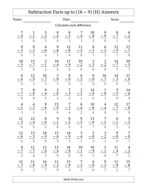 The 100 Vertical Subtraction Facts with Minuends from 0 to 18 (H) Math Worksheet Page 2