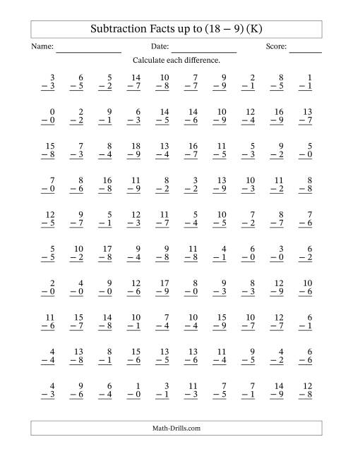 The Subtraction Facts from (0 − 0) to (18 − 9) – 100 Questions (K) Math Worksheet