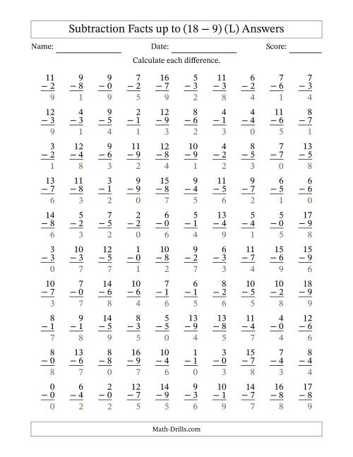 The Subtraction Facts from (0 − 0) to (18 − 9) – 100 Questions (L) Math Worksheet Page 2