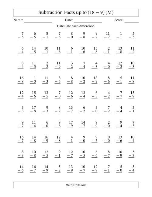 The Subtraction Facts from (0 − 0) to (18 − 9) – 100 Questions (M) Math Worksheet