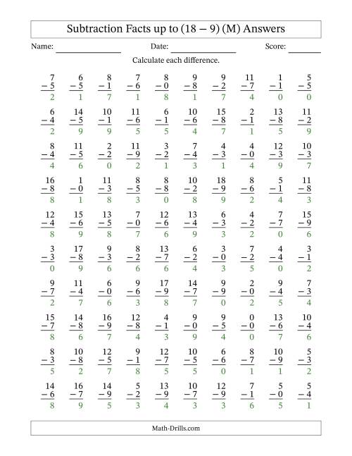 The Subtraction Facts from (0 − 0) to (18 − 9) – 100 Questions (M) Math Worksheet Page 2