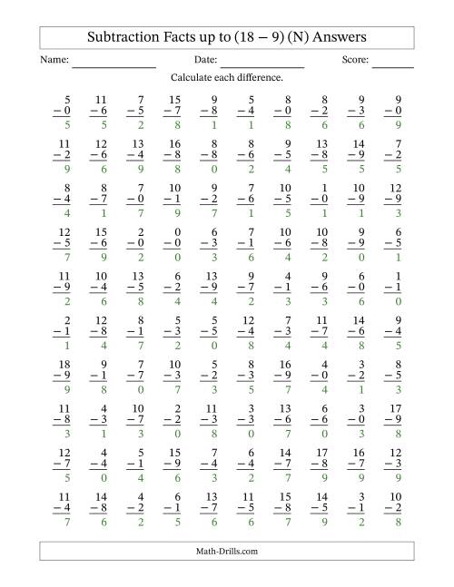 The Subtraction Facts from (0 − 0) to (18 − 9) – 100 Questions (N) Math Worksheet Page 2