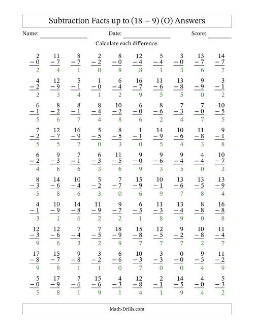 The Subtraction Facts from (0 − 0) to (18 − 9) – 100 Questions (O) Math Worksheet Page 2