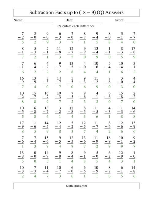 The Subtraction Facts from (0 − 0) to (18 − 9) – 100 Questions (Q) Math Worksheet Page 2