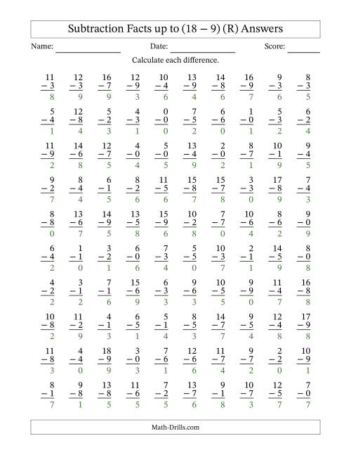 The Vertical Subtraction Facts From 0 to 18 -- 100 Questions (R) Math Worksheet Page 2