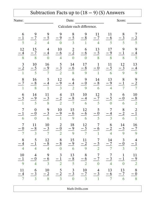 The Vertical Subtraction Facts From 0 to 18 -- 100 Questions (S) Math Worksheet Page 2