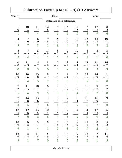 The Vertical Subtraction Facts From 0 to 18 -- 100 Questions (U) Math Worksheet Page 2