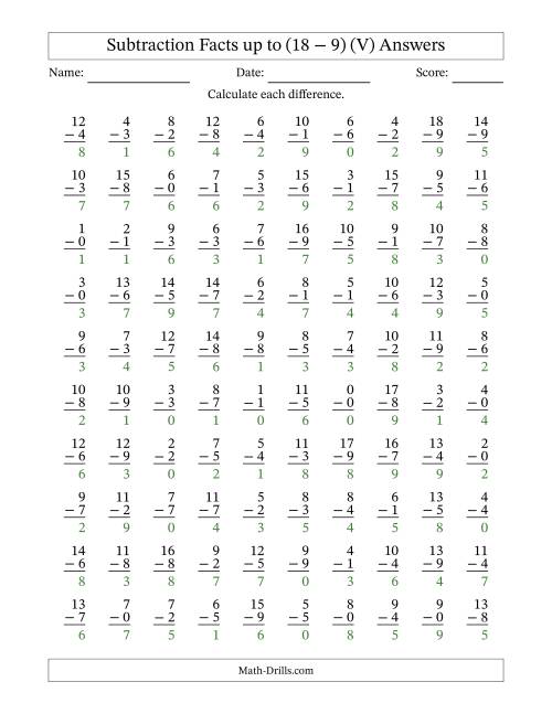 The Vertical Subtraction Facts From 0 to 18 -- 100 Questions (V) Math Worksheet Page 2