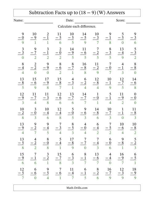 The Subtraction Facts from (0 − 0) to (18 − 9) – 100 Questions (W) Math Worksheet Page 2