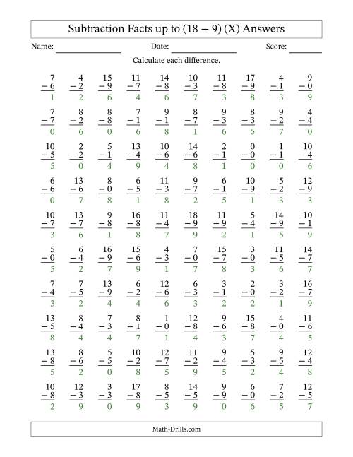 The Vertical Subtraction Facts From 0 to 18 -- 100 Questions (X) Math Worksheet Page 2