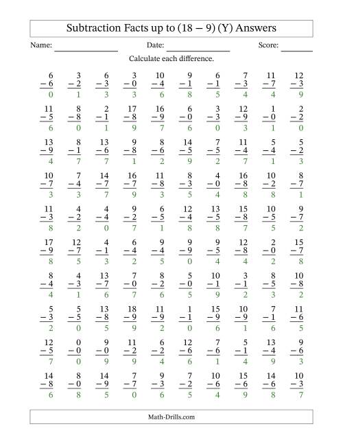 The Subtraction Facts from (0 − 0) to (18 − 9) – 100 Questions (Y) Math Worksheet Page 2