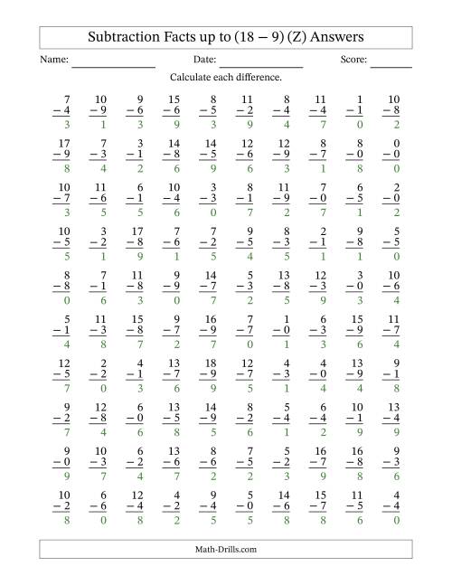 The Subtraction Facts from (0 − 0) to (18 − 9) – 100 Questions (Z) Math Worksheet Page 2