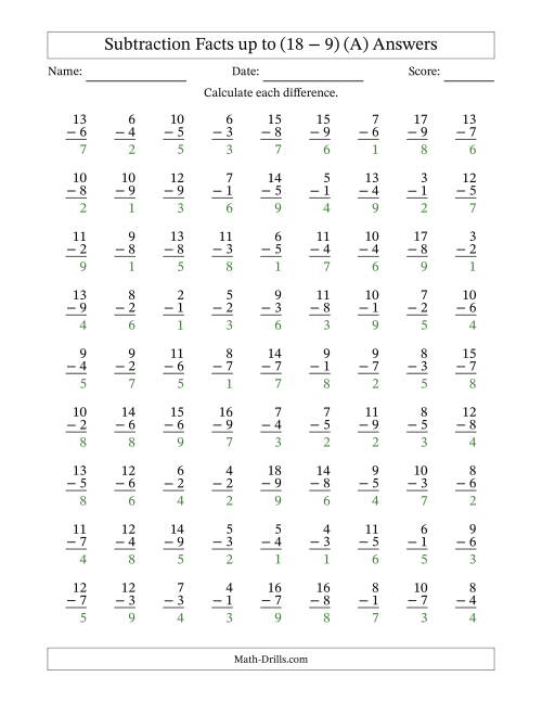 The Subtraction Facts from (2 − 1) to (18 − 9) – 81 Questions (A) Math Worksheet Page 2
