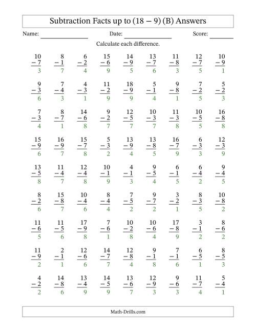 The Subtraction Facts from (2 − 1) to (18 − 9) – 81 Questions (B) Math Worksheet Page 2