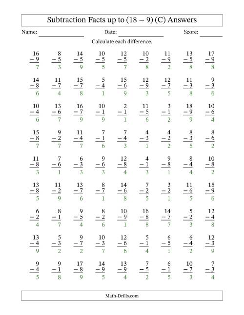 The Subtraction Facts from (2 − 1) to (18 − 9) – 81 Questions (C) Math Worksheet Page 2