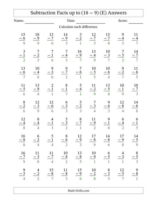 The 81 Vertical Subtraction Facts with Minuends from 2 to 18 (E) Math Worksheet Page 2