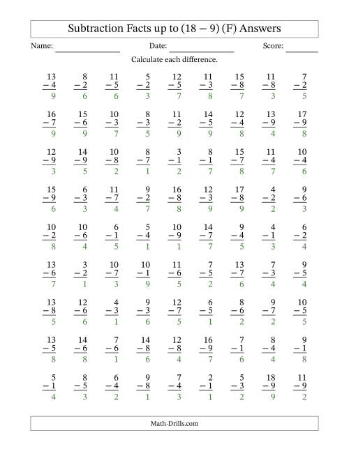 The 81 Vertical Subtraction Facts with Minuends from 2 to 18 (F) Math Worksheet Page 2