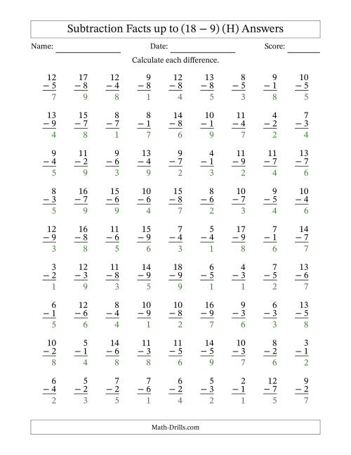 The 81 Vertical Subtraction Facts with Minuends from 2 to 18 (H) Math Worksheet Page 2