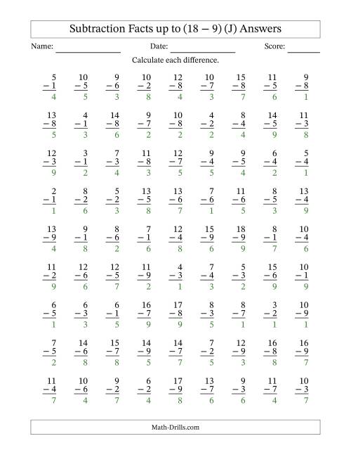 The 81 Vertical Subtraction Facts with Minuends from 2 to 18 (J) Math Worksheet Page 2