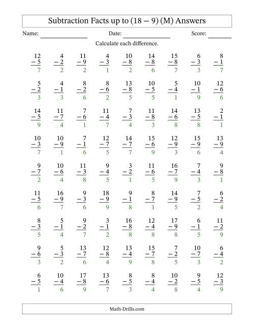The Subtraction Facts from (2 − 1) to (18 − 9) – 81 Questions (M) Math Worksheet Page 2
