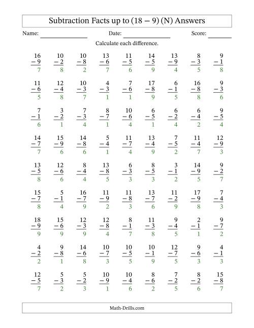 The Subtraction Facts from (2 − 1) to (18 − 9) – 81 Questions (N) Math Worksheet Page 2