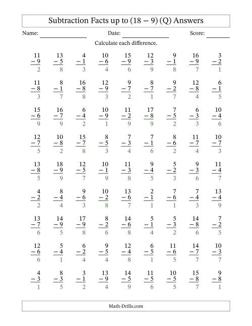 The Subtraction Facts from (2 − 1) to (18 − 9) – 81 Questions (Q) Math Worksheet Page 2