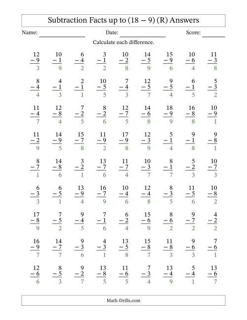 The Subtraction Facts from (2 − 1) to (18 − 9) – 81 Questions (R) Math Worksheet Page 2