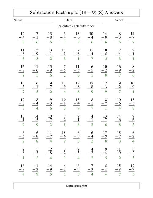 The Subtraction Facts from (2 − 1) to (18 − 9) – 81 Questions (S) Math Worksheet Page 2
