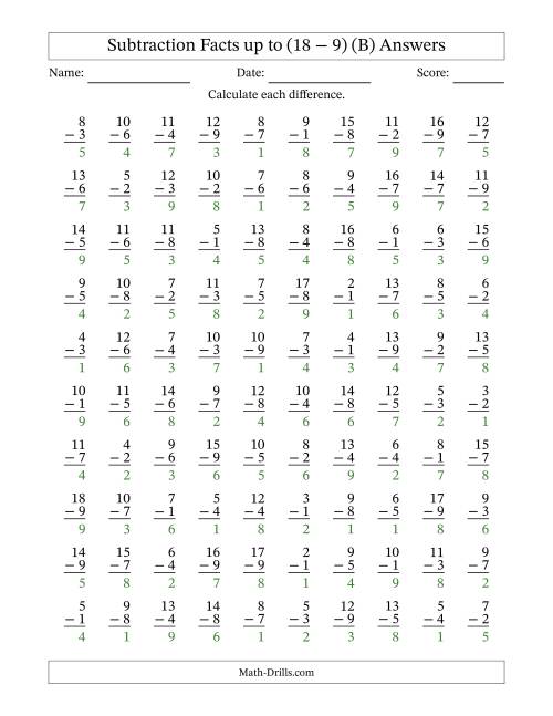 The Subtraction Facts from (2 − 1) to (18 − 9) – 100 Questions (B) Math Worksheet Page 2