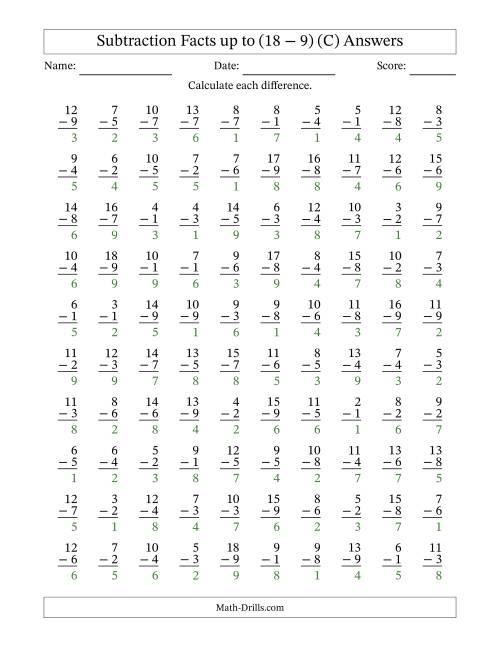 The Subtraction Facts from (2 − 1) to (18 − 9) – 100 Questions (C) Math Worksheet Page 2