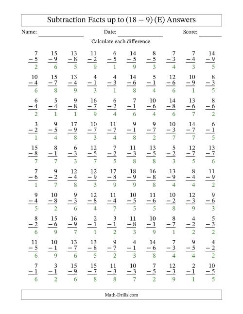 The Subtraction Facts from (2 − 1) to (18 − 9) – 100 Questions (E) Math Worksheet Page 2