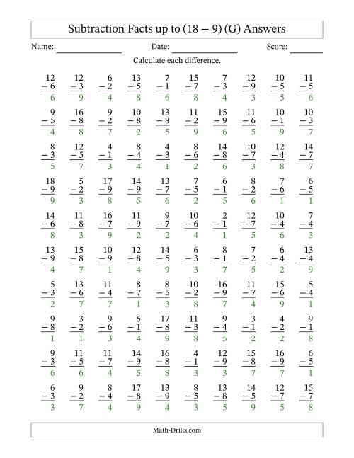 The Subtraction Facts from (2 − 1) to (18 − 9) – 100 Questions (G) Math Worksheet Page 2