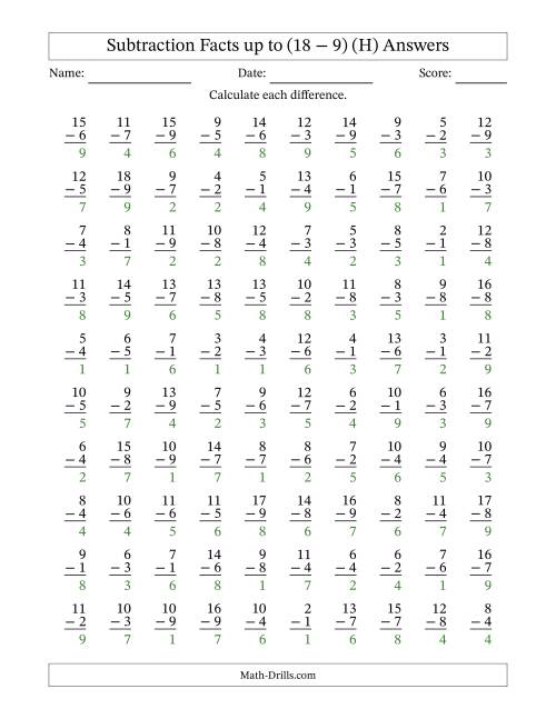 The Subtraction Facts from (2 − 1) to (18 − 9) – 100 Questions (H) Math Worksheet Page 2