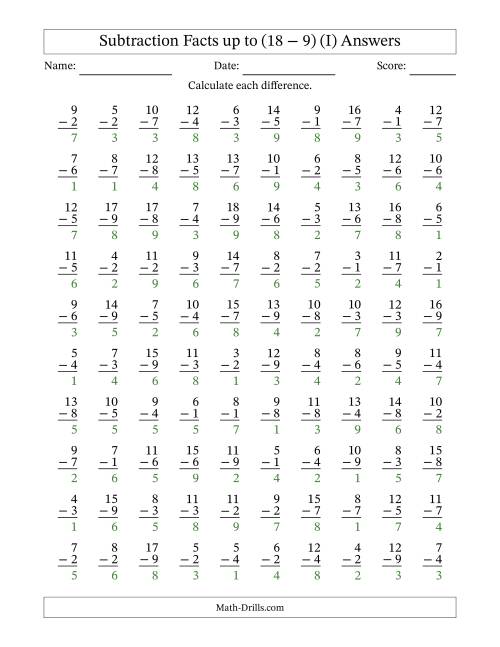 The Subtraction Facts from (2 − 1) to (18 − 9) – 100 Questions (I) Math Worksheet Page 2