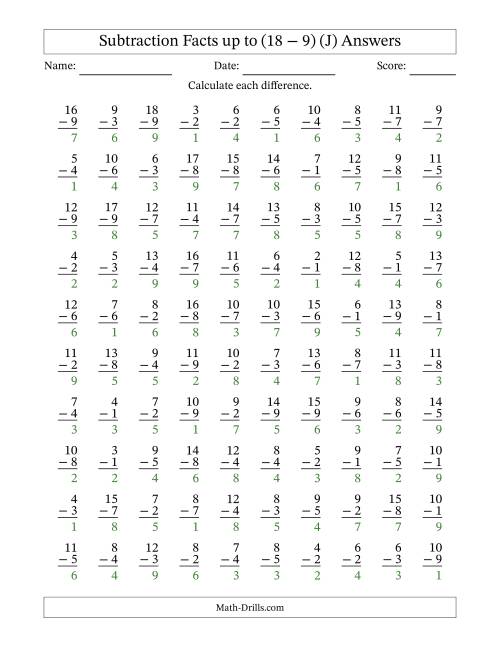 The Subtraction Facts from (2 − 1) to (18 − 9) – 100 Questions (J) Math Worksheet Page 2