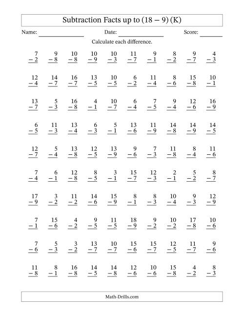 The Subtraction Facts from (2 − 1) to (18 − 9) – 100 Questions (K) Math Worksheet