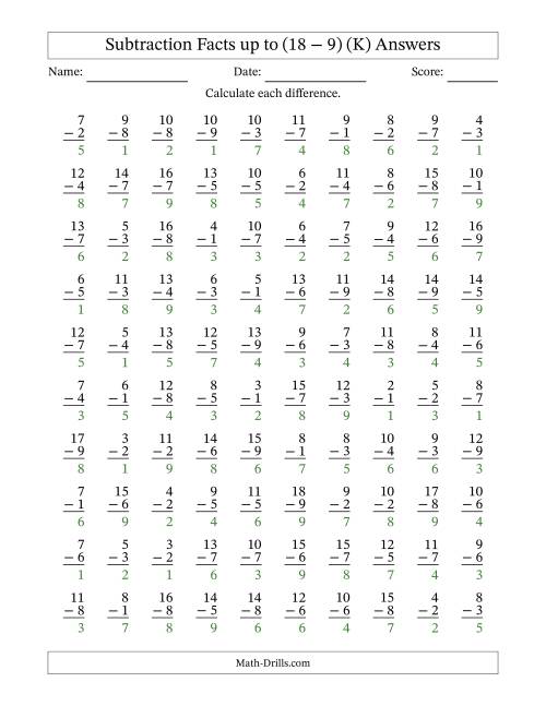 The Subtraction Facts from (2 − 1) to (18 − 9) – 100 Questions (K) Math Worksheet Page 2