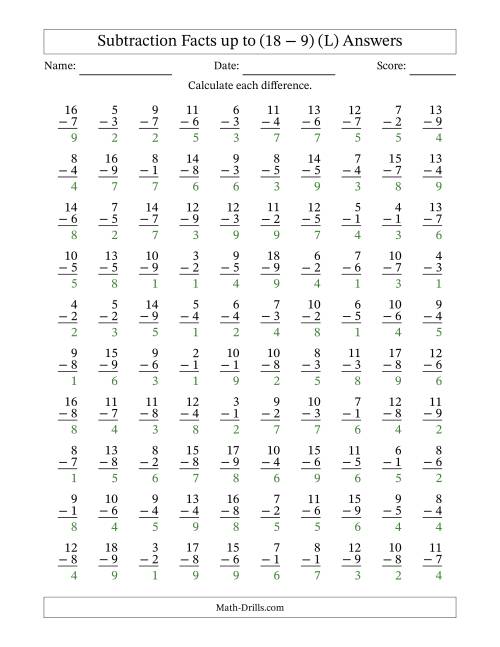 The Subtraction Facts from (2 − 1) to (18 − 9) – 100 Questions (L) Math Worksheet Page 2