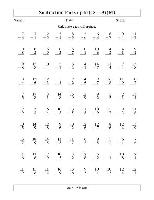 The Subtraction Facts from (2 − 1) to (18 − 9) – 100 Questions (M) Math Worksheet