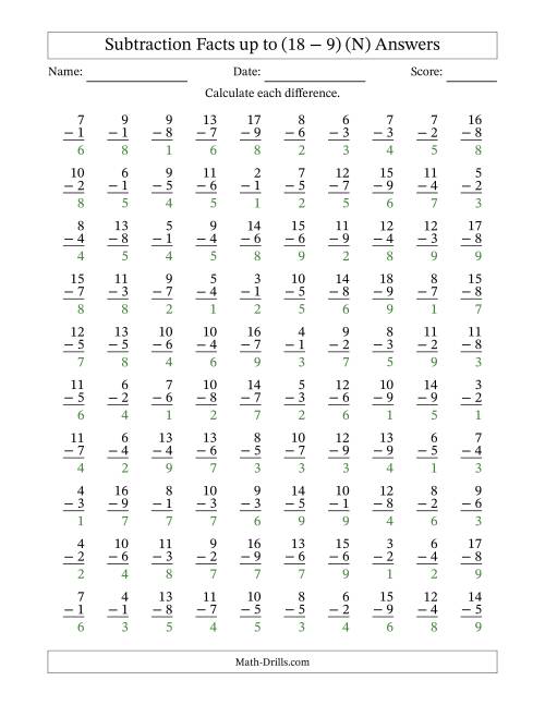 The Subtraction Facts from (2 − 1) to (18 − 9) – 100 Questions (N) Math Worksheet Page 2