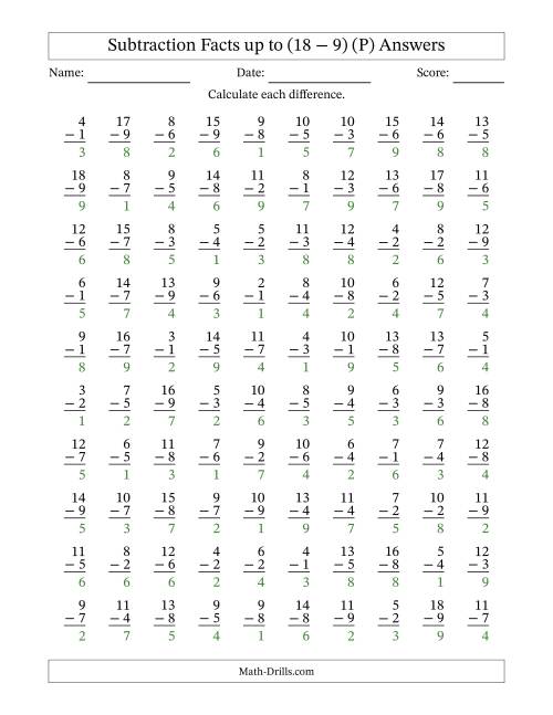 The Subtraction Facts from (2 − 1) to (18 − 9) – 100 Questions (P) Math Worksheet Page 2