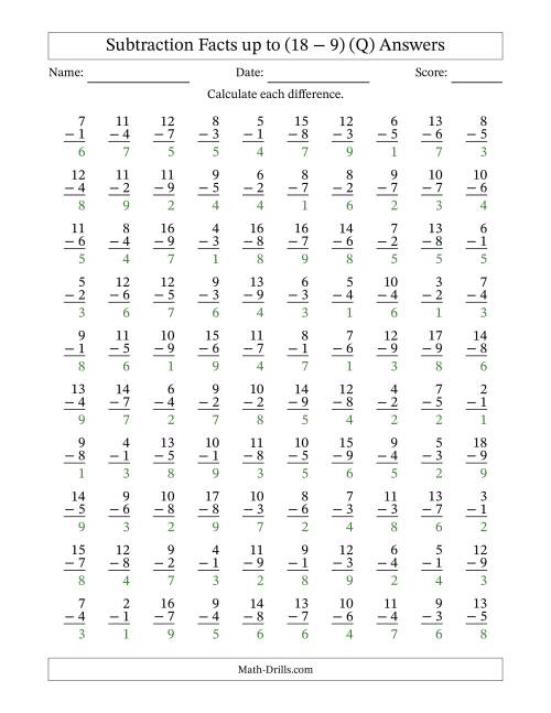The Subtraction Facts from (2 − 1) to (18 − 9) – 100 Questions (Q) Math Worksheet Page 2