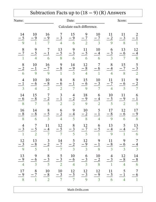 The Subtraction Facts from (2 − 1) to (18 − 9) – 100 Questions (R) Math Worksheet Page 2
