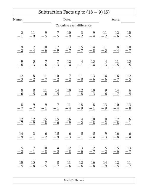 The Subtraction Facts from (2 − 1) to (18 − 9) – 100 Questions (S) Math Worksheet
