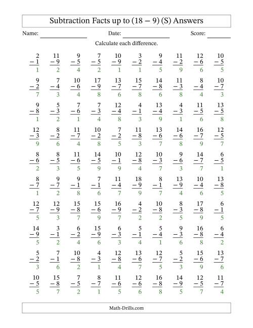 The Subtraction Facts from (2 − 1) to (18 − 9) – 100 Questions (S) Math Worksheet Page 2