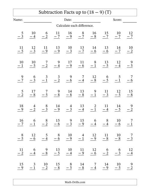 The Subtraction Facts from (2 − 1) to (18 − 9) – 100 Questions (T) Math Worksheet